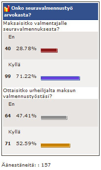 seuravalmennus_aanestys_tulos.jpg